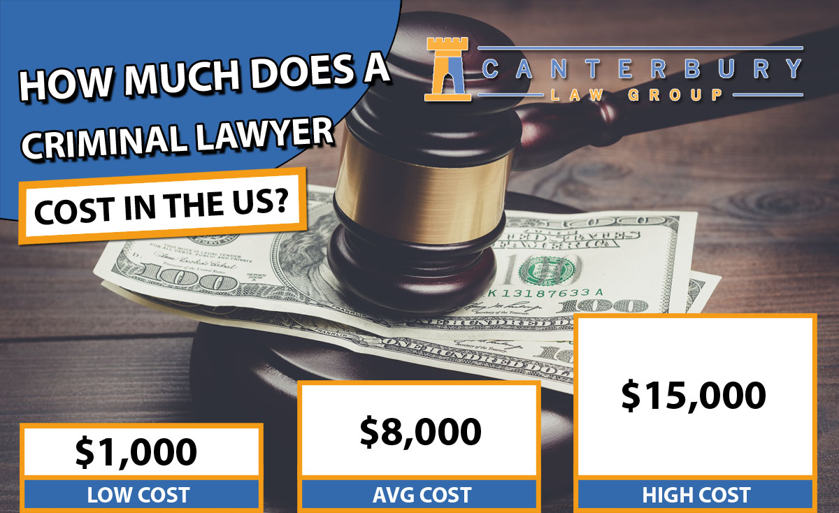 How much does a lawyer cost