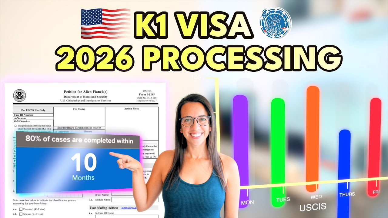 Understanding the realistic timelines involved in the K1 visa process 2026 for international couples.